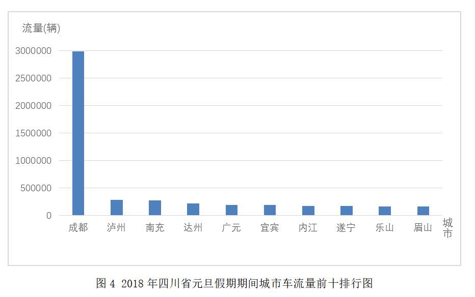 高速车流量精灵_高速收入流量分析(3)