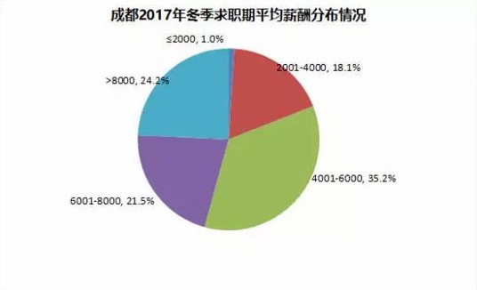 熊猫简笔画_2017年熊猫集团收入